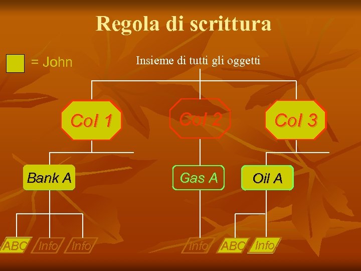 Regola di scrittura = John COI 1 Co. I 1 Bank A ABC Info