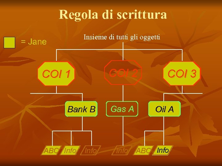Regola di scrittura Insieme di tutti gli oggetti = Jane COI 2 COI 1