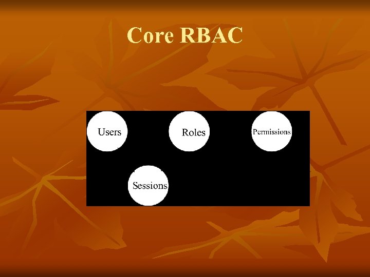 Core RBAC 