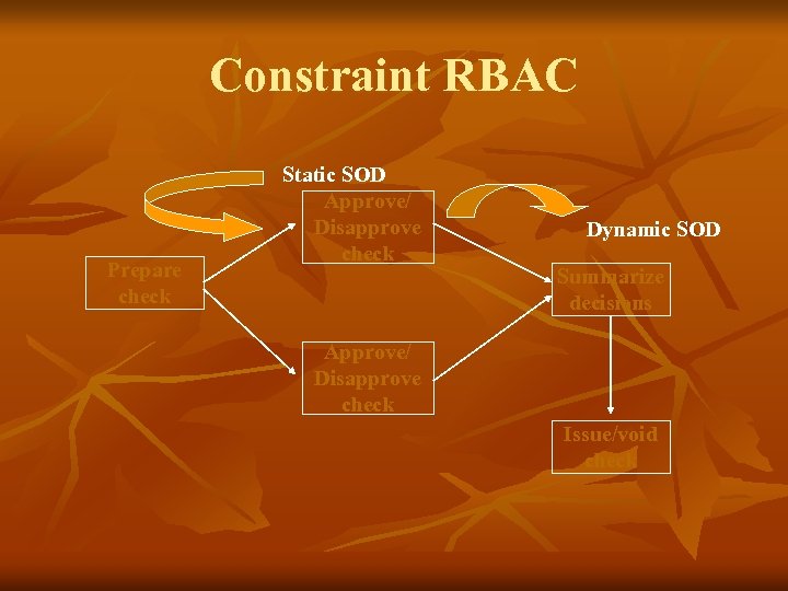 Constraint RBAC Prepare check Static SOD Approve/ Disapprove check Dynamic SOD Summarize decisions Approve/