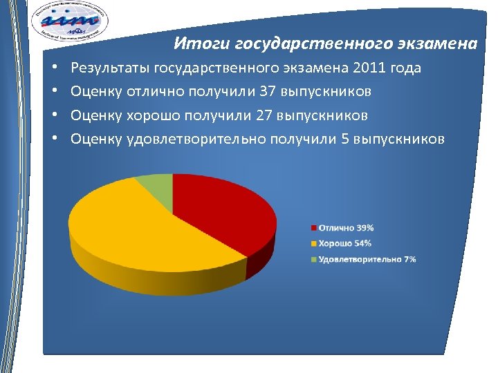 Результаты государственной