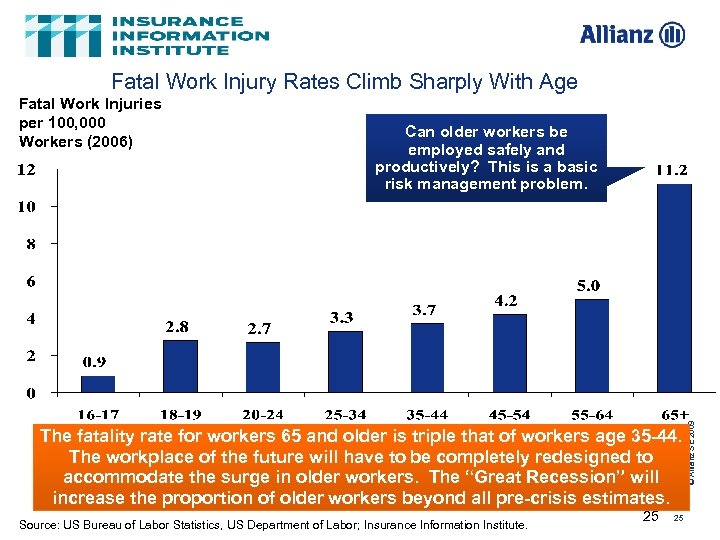 Fatal Work Injury Rates Climb Sharply With Age Can older workers be employed safely