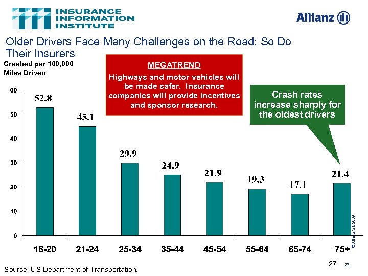 Older Drivers Face Many Challenges on the Road: So Do Their Insurers MEGATREND Highways