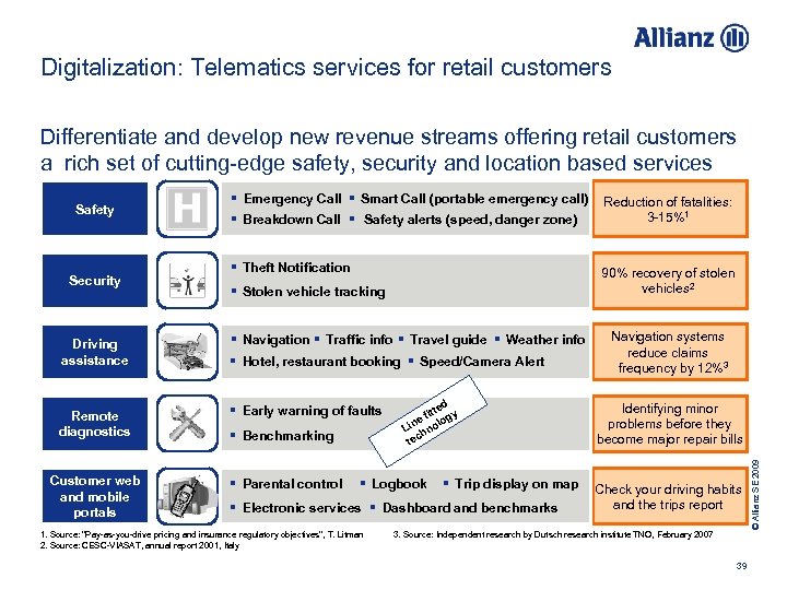 Digitalization: Telematics services for retail customers Differentiate and develop new revenue streams offering retail