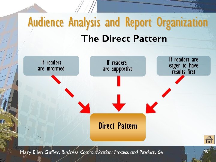Audience Analysis and Report Organization The Direct Pattern If readers are informed If readers