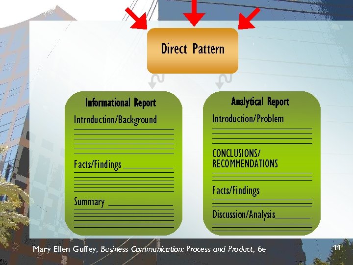 Direct Pattern Informational Report Introduction/Background Analytical Report Introduction/Problem Facts/Findings __________________________ CONCLUSIONS/ RECOMMENDATIONS __________________________________ __________________________________