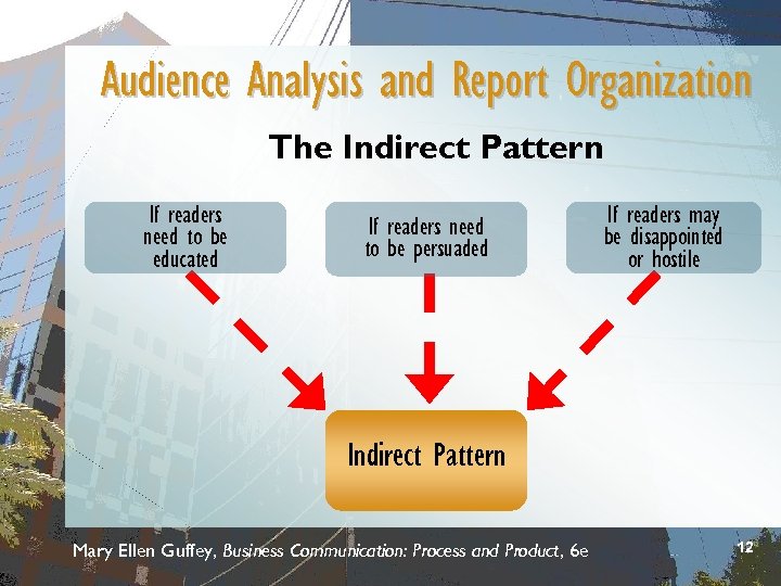 Audience Analysis and Report Organization The Indirect Pattern If readers need to be educated