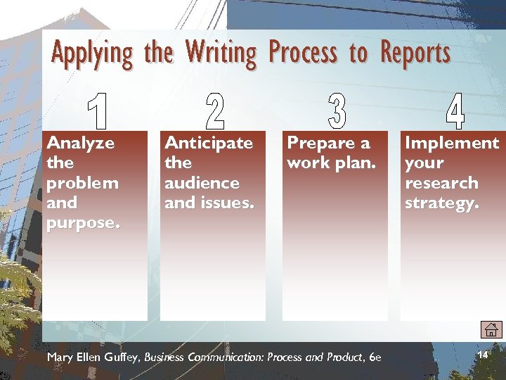 Applying the Writing Process to Reports Analyze the problem and purpose. Anticipate the audience