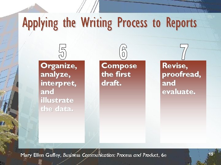 Applying the Writing Process to Reports Organize, analyze, interpret, and illustrate the data. Compose
