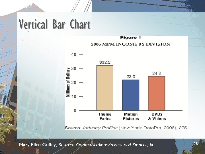 Vertical Bar Chart Mary Ellen Guffey, Business Communication: Process and Product, 6 e 28