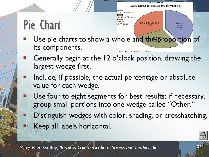 Pie Chart § Use pie charts to show a whole and the proportion of