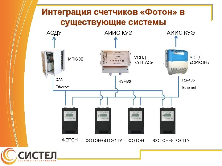 Интеграция счетчиков «Фотон» в существующие системы АСДУ АИИС КУЭ УСПД «АТЛАС» МТК-30 CAN УСПД