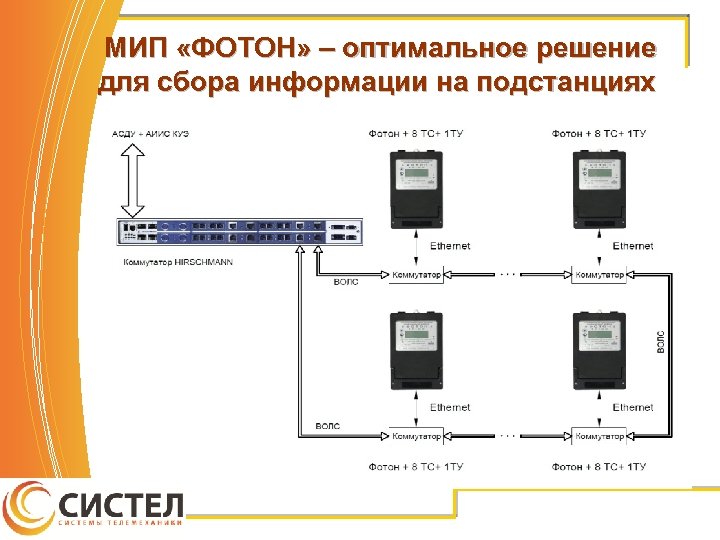 МИП «ФОТОН» – оптимальное решение для сбора информации на подстанциях 