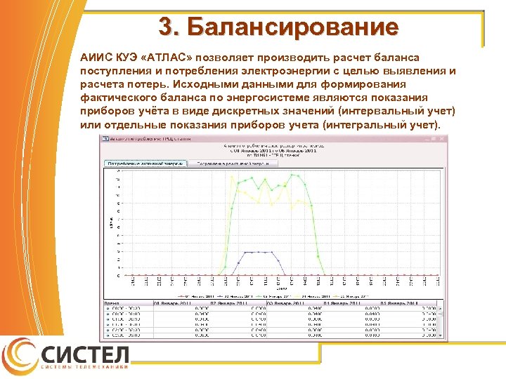 3. Балансирование АИИС КУЭ «АТЛАС» позволяет производить расчет баланса поступления и потребления электроэнергии с