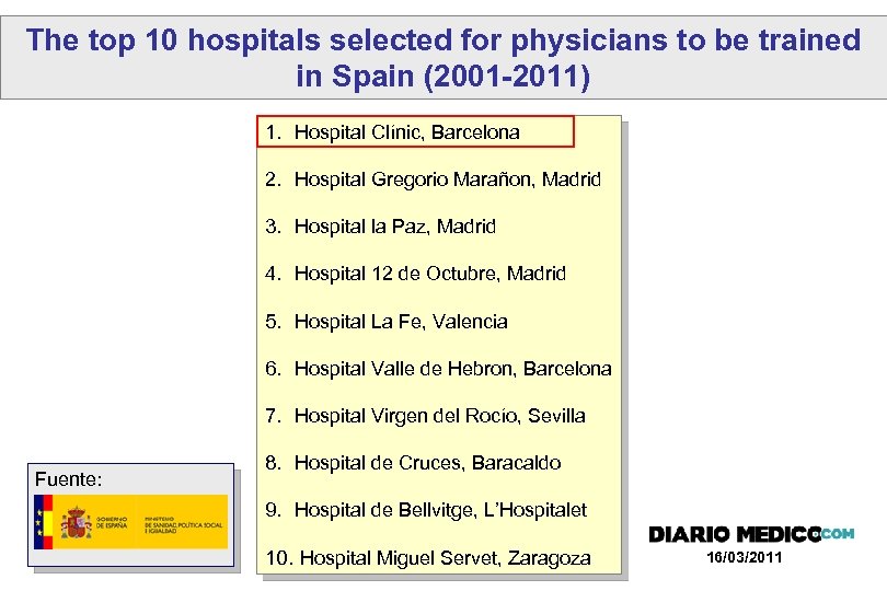 The top 10 hospitals selected for physicians to be trained in Spain (2001 -2011)