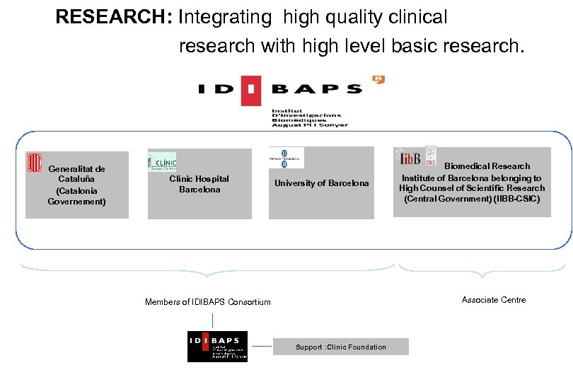 RESEARCH: Integrating high quality clinical research with high level basic research. Generalitat de Cataluña