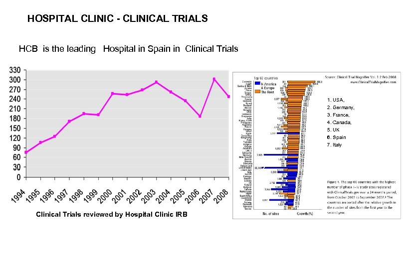 HOSPITAL CLINIC - CLINICAL TRIALS HCB is the leading Hospital in Spain in Clinical