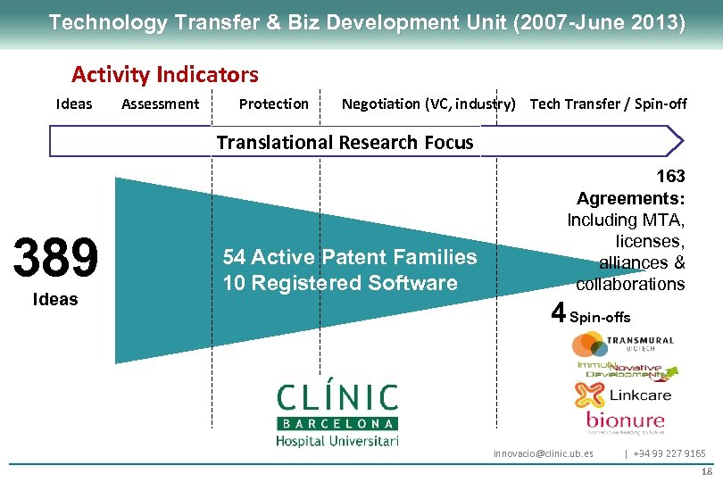 Technology Transfer & Biz Development Unit (2007 -June 2013) Activity Indicators Ideas Assessment Protection