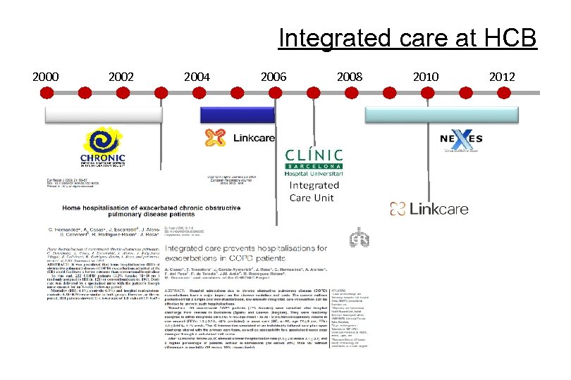 Integrated care at HCB 2000 2002 2004 2006 2008 2010 2012 