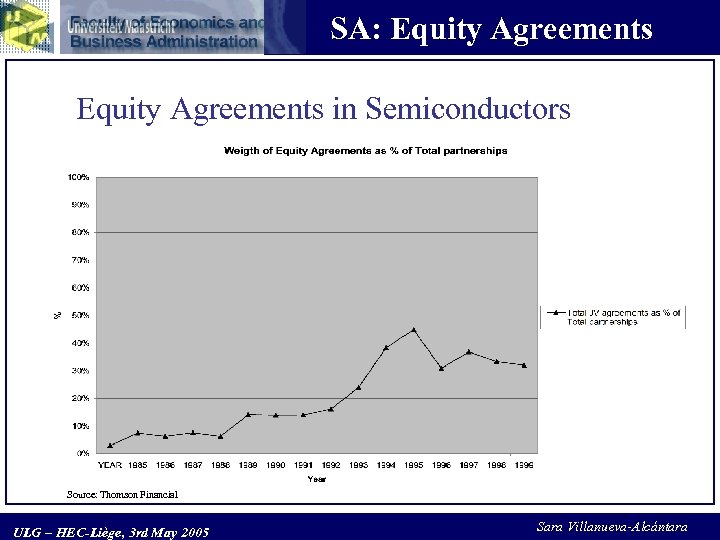 SA: Equity Agreements in Semiconductors Source: Thomson Financial ULG – HEC-Liège, 3 rd May