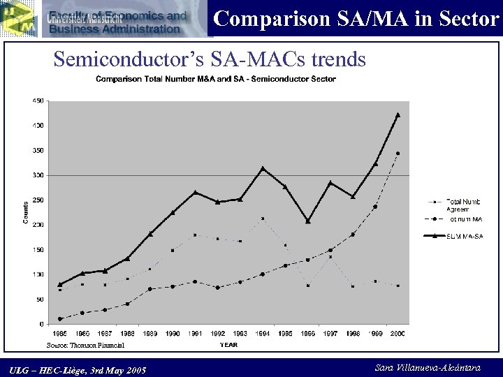 Comparison SA/MA in Sector Semiconductor’s SA-MACs trends Source: Thomson Financial ULG – HEC-Liège, 3