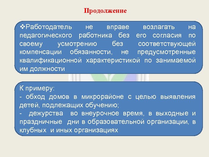 Продолжение v v. Работодатель не вправе возлагать на педагогического работника без его согласия по
