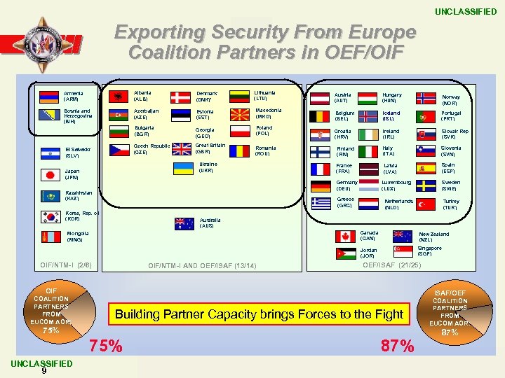 UNCLASSIFIED Exporting Security From Europe Coalition Partners in OEF/OIF Lithuania (LTU) Armenia (ARM) Albania