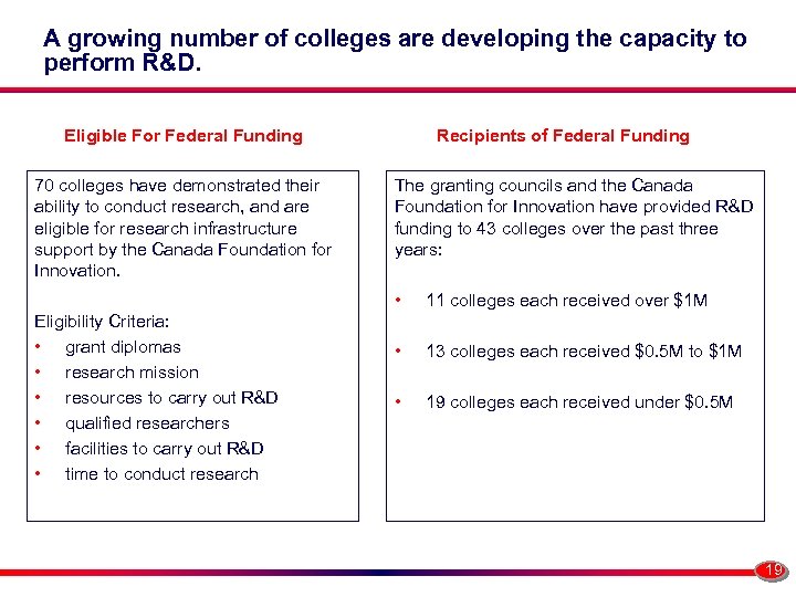 A growing number of colleges are developing the capacity to perform R&D. Eligible For