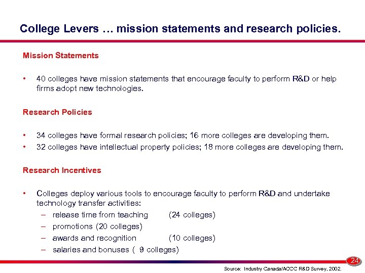 College Levers … mission statements and research policies. Mission Statements • 40 colleges have