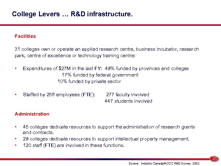 College Levers … R&D infrastructure. Facilities 31 colleges own or operate an applied research