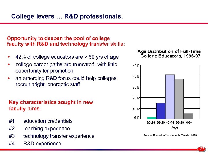 College levers … R&D professionals. Opportunity to deepen the pool of college faculty with