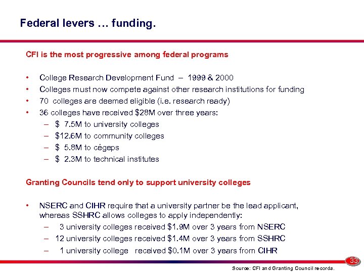 Federal levers … funding. CFI is the most progressive among federal programs • •