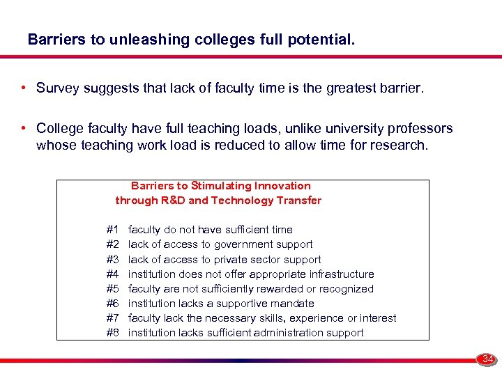 Barriers to unleashing colleges full potential. • Survey suggests that lack of faculty time