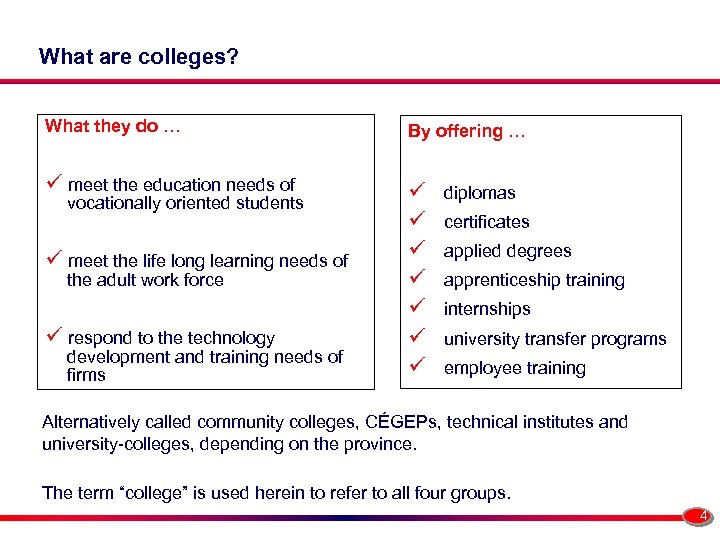 What are colleges? What they do … By offering … ü meet the education