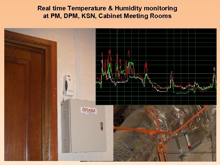 Real time Temperature & Humidity monitoring at PM, DPM, KSN, Cabinet Meeting Rooms 