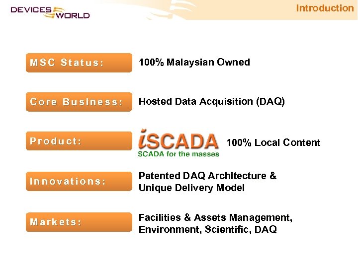 Introduction MSC Status: 100% Malaysian Owned Core Business: Hosted Data Acquisition (DAQ) Product: 100%