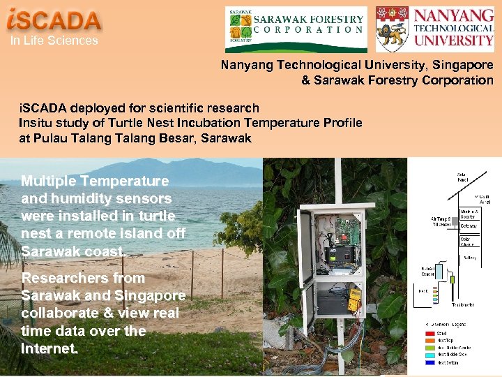 In Life Sciences Nanyang Technological University, Singapore & Sarawak Forestry Corporation i. SCADA deployed