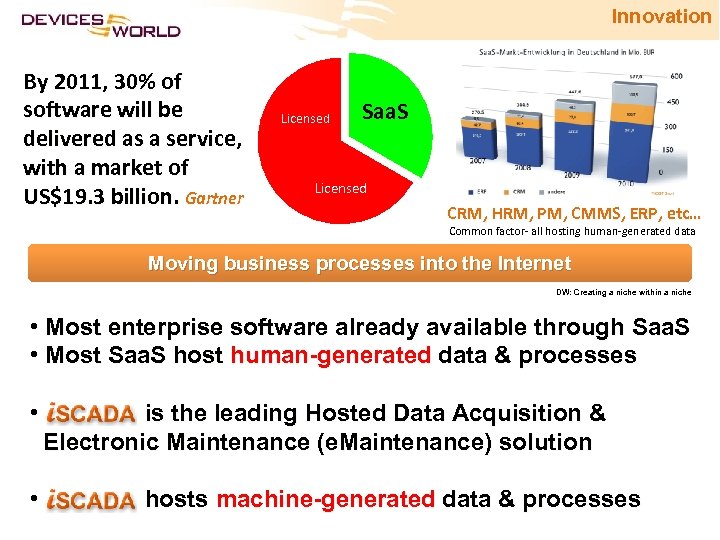 Innovation By 2011, 30% of software will be delivered as a service, with a