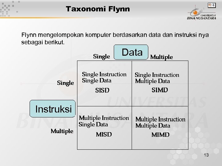 Taxonomi Flynn mengelompokan komputer berdasarkan data dan instruksi nya sebagai berikut. Data Instruksi 13