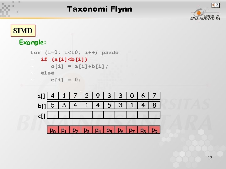 Taxonomi Flynn SIMD Example: for (i=0; i<10; i++) pardo ~ if (a[i]<b[i]) ~ c[i]