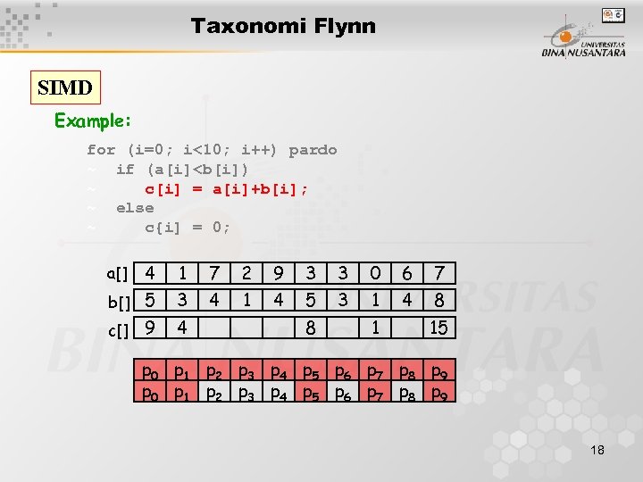 Taxonomi Flynn SIMD Example: for (i=0; i<10; i++) pardo ~ if (a[i]<b[i]) ~ c[i]