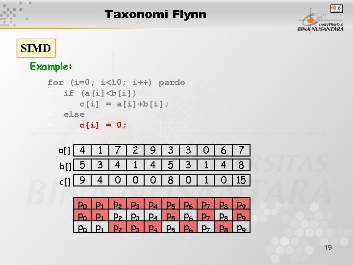 Taxonomi Flynn SIMD Example: for (i=0; i<10; i++) pardo ~ if (a[i]<b[i]) ~ c[i]