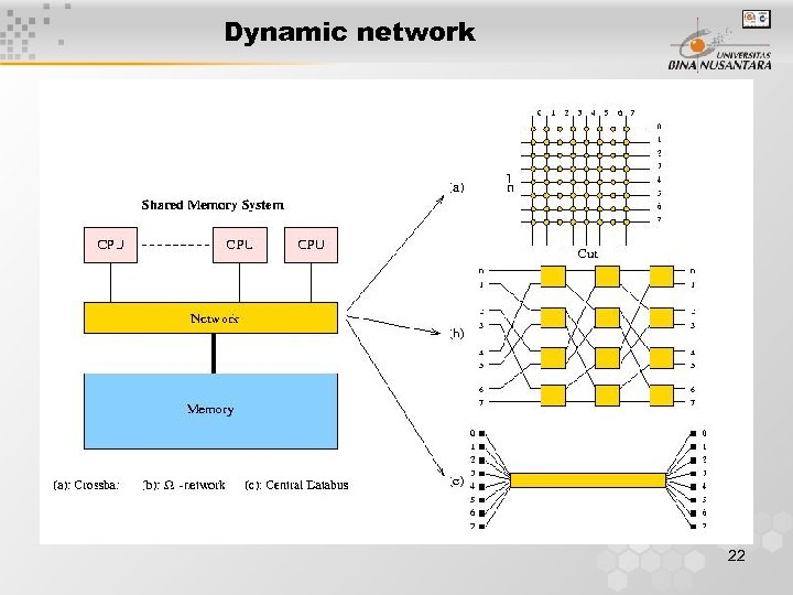 Dynamic network 22 
