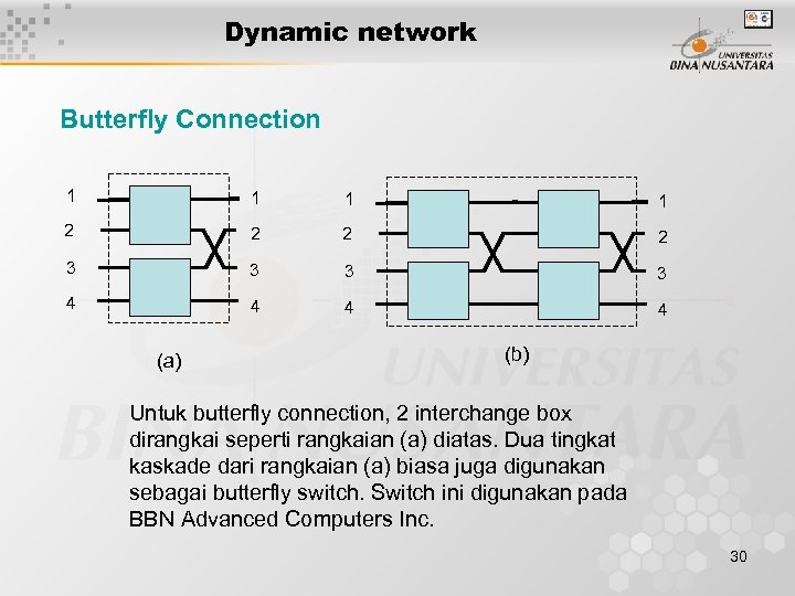 Dynamic network Butterfly Connection 1 1 2 2 3 3 4 4 (a) (b)