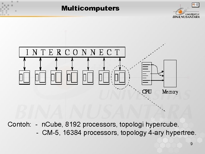 Multicomputers Contoh: - n. Cube, 8192 processors, topologi hypercube. - CM-5, 16384 processors, topology