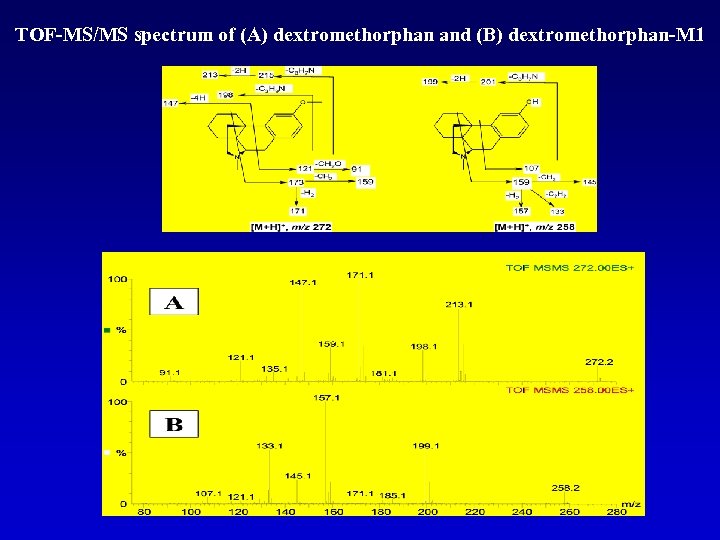 TOF-MS/MS spectrum of (A) dextromethorphan and (B) dextromethorphan-M 1 