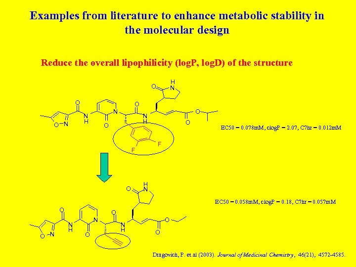 Examples from literature to enhance metabolic stability in the molecular design Reduce the overall