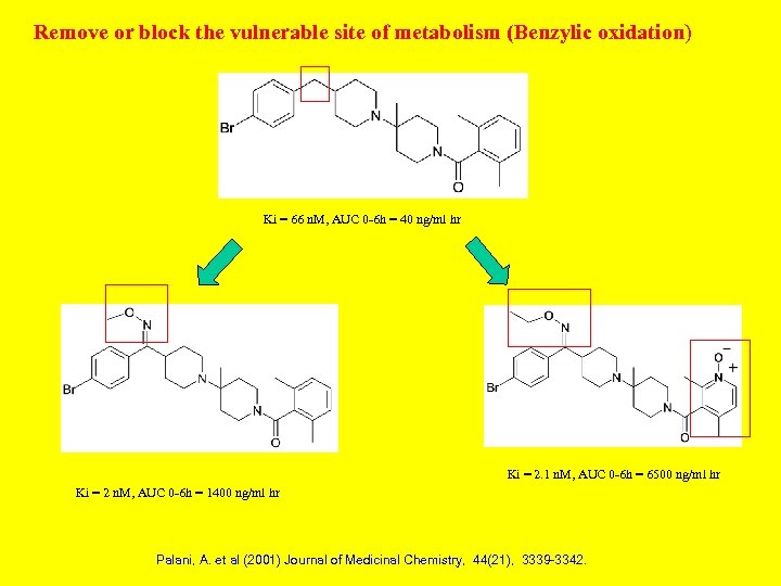 Remove or block the vulnerable site of metabolism (Benzylic oxidation) Ki = 66 n.