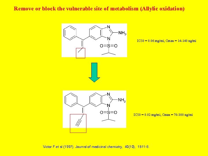 Remove or block the vulnerable site of metabolism (Allylic oxidation) IC 50 = 0.