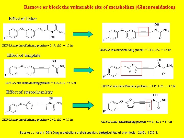 Remove or block the vulnerable site of metabolism (Glucuronidation) Effect of linker UDPGA rate